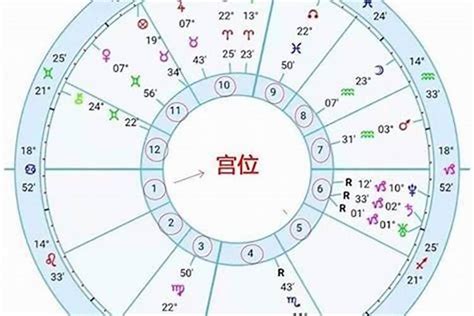 星座算命|星座命盘：免费查询个人星盘的太阳月亮上升星座等